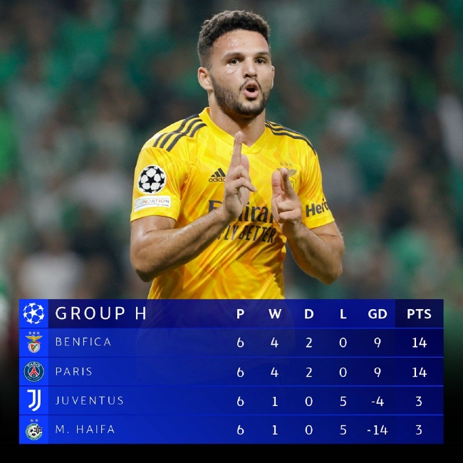 全明星赛倒计时；本菲卡今夜远射贴柱；细节引发关注；媒体盛赞；数据层面出现新趋势的简单介绍-九游彩票