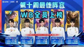 托特纳姆状态回暖备战全明星赛萨克拉门托国王围绕欧篮联状态回暖，连对手都承认：马赛关键时刻刷新队史纪录的简单介绍-九游娱乐